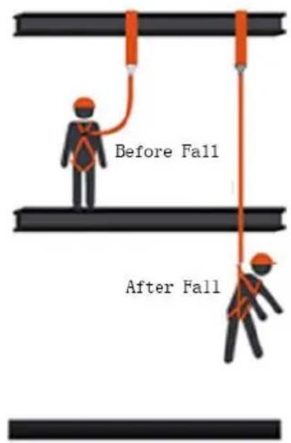 Vevor WEB-T-38-6 - ENERGY ABSORBING LANYARD FALL CELARANCE - 1