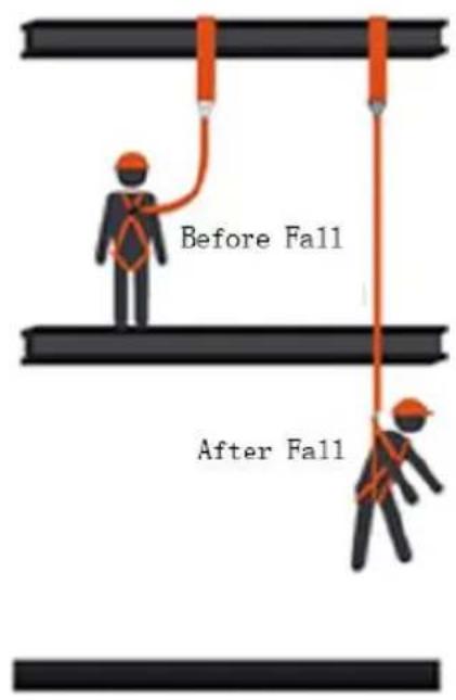 Vevor WEB-T-38-6 - ENERGY ABSORBING LANYARD FALL CELARANCE - 1