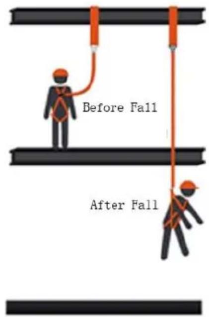 Vevor WEB-T-38-6 - ENERGY ABSORBING LANYARD FALL CELARANCE - 1