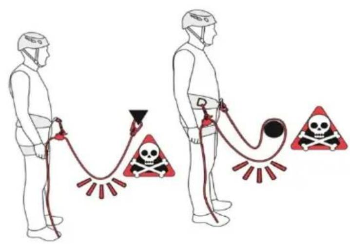Vevor ROPE-G-16-12 - ADVERTENCIA: - 2