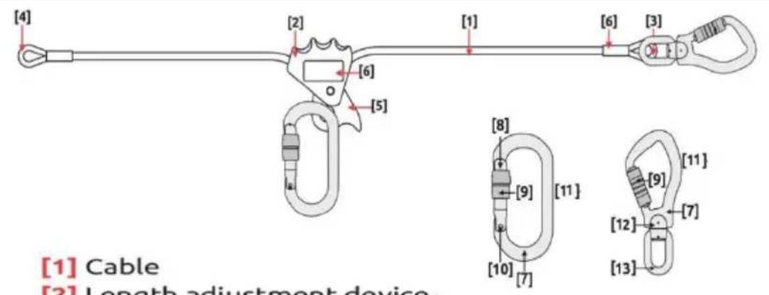 Vevor ROPE-G-16-12 - PACKUNGSINHALT - 2