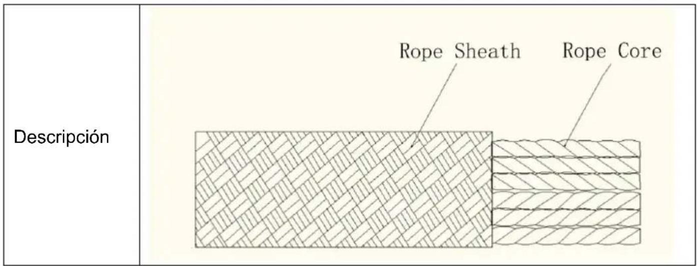 Vevor ROPE-Z-14-150 - CONTROL PERIODICO DEL EQUIPO DE PROTECCION PERSONAL - 1