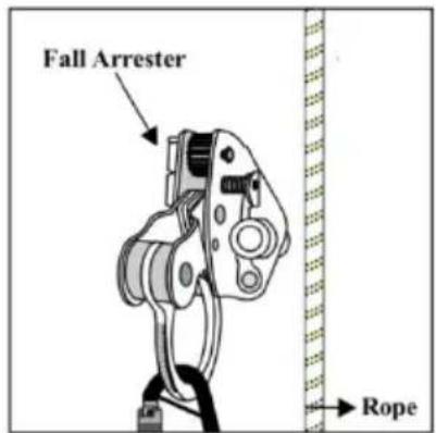 Vevor ROPE-Z-14-150 - Follow these steps to install the Fall Arrester - 1