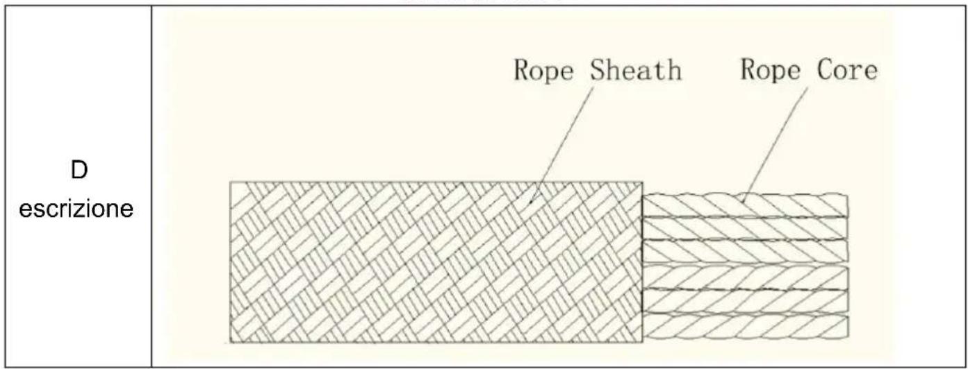 Vevor ROPE-Z-14-150 - CONTROLLO PERIODICO DEI DISPOSITIVI DI PROTEZIONE INDIVIDUALE - 1