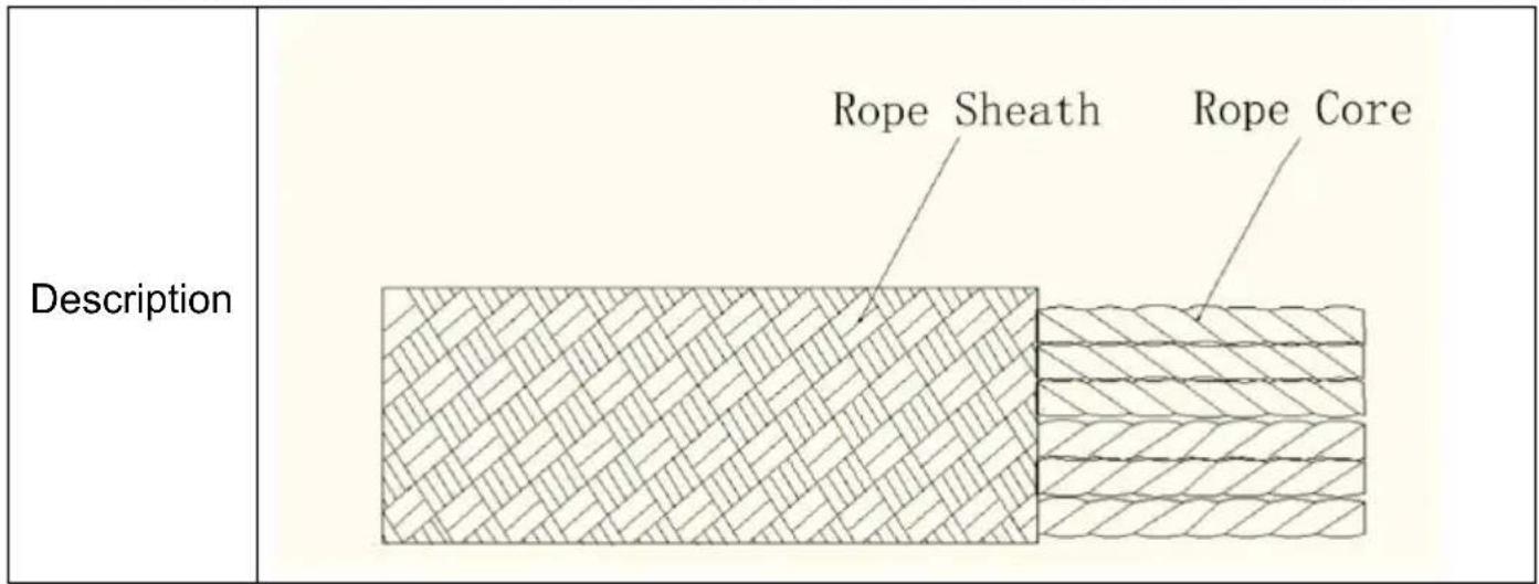Vevor ROPE-Z-14-150 - PERIODIC CHECKING OFPERSONAL PROTECTIVE EQUIPMENT - 1
