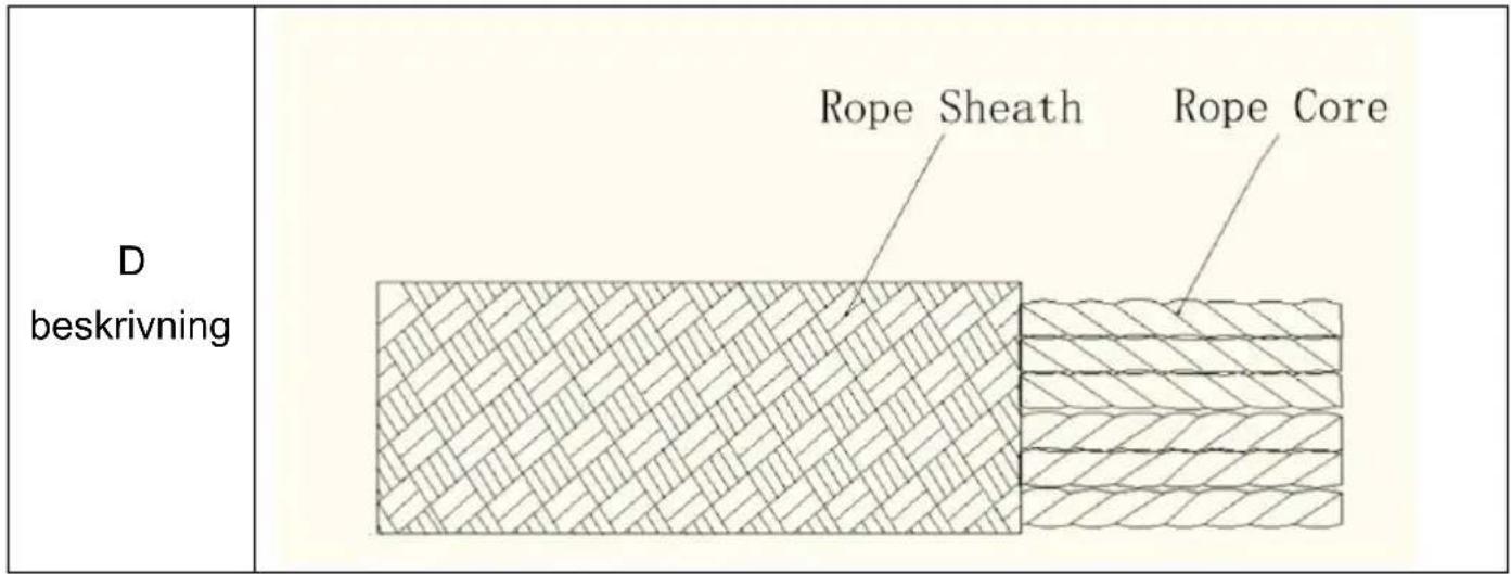 Vevor ROPE-Z-14-150 - PERIODISK KONTROLL AV PERSONLIG SKYDDSUTRUSTNING - 1
