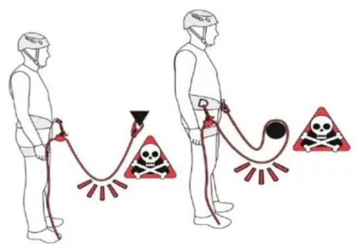 Vevor ROPE-G-16-10 - Productinstructie - 5
