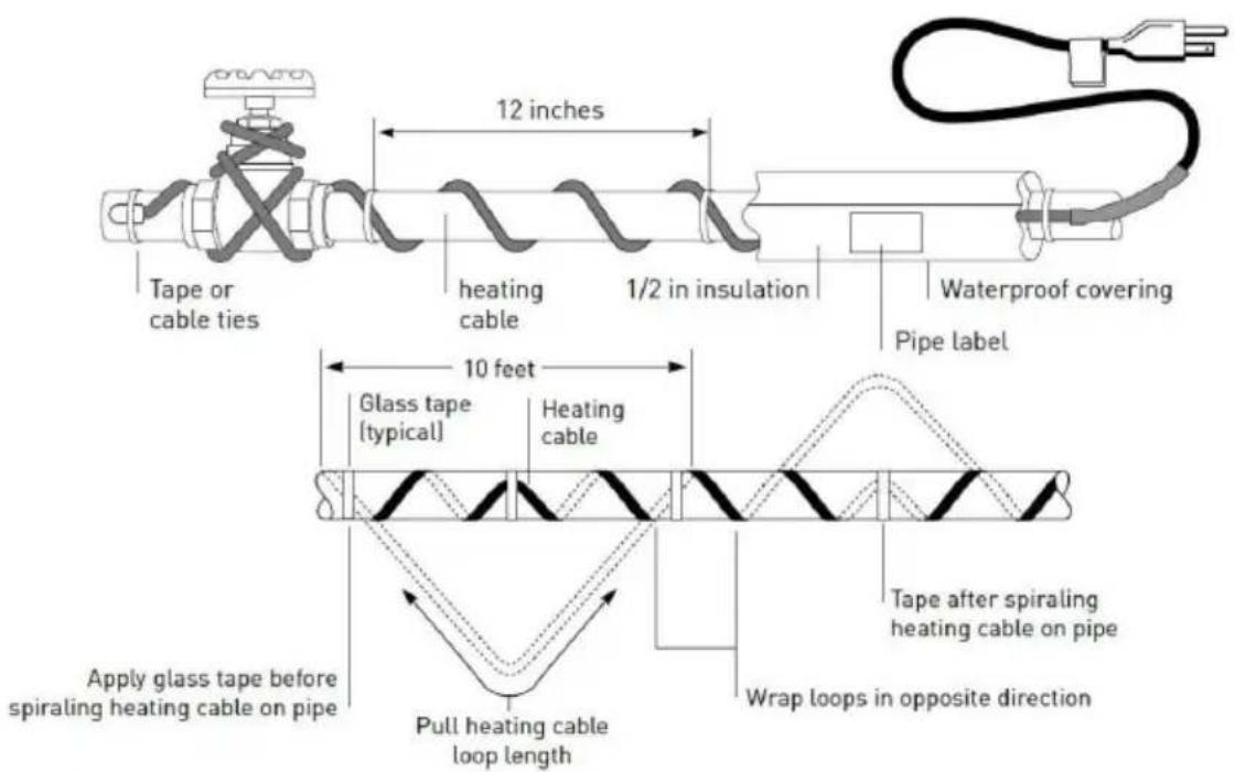Vevor 5MLTV2-120 - Prepare for installation. - 2
