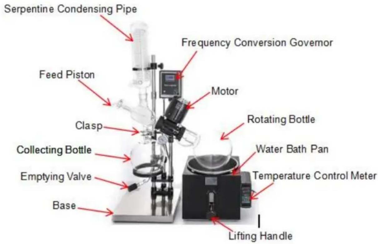 Vevor RE-501 - equipment! - 1