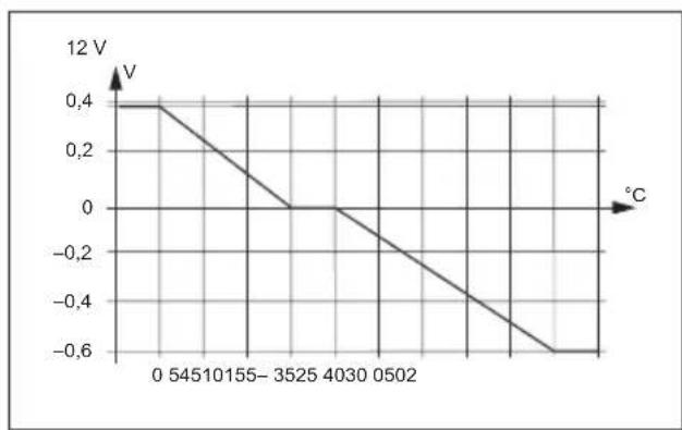 Vevor SDC-60A - NOTE - 1