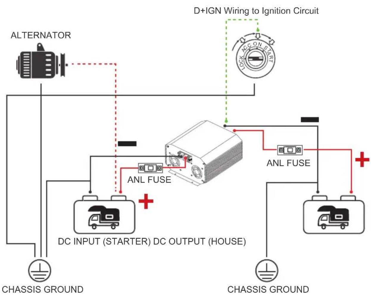 Vevor SDC-60A - Grounding - 1
