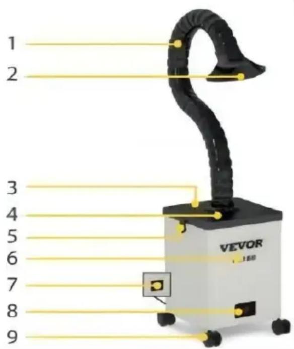 Vevor FL250 - APPEARANCE STRUCTURE - 1