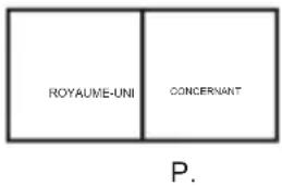 ROYAUME-UNI CONCERNANT P.