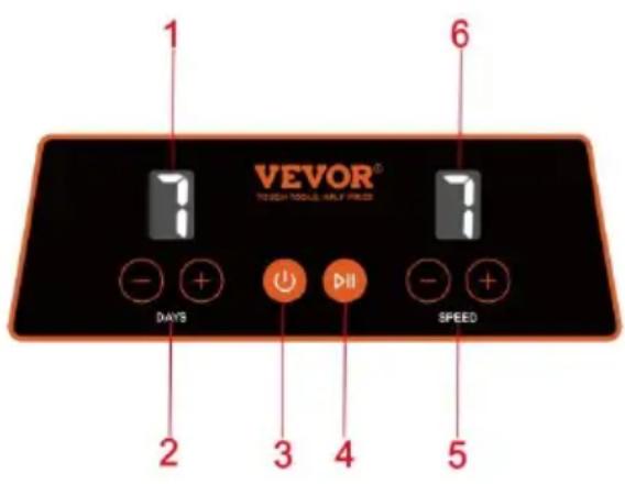 Vevor KD-C3022 - Kontrollpanelens Funktion - 1