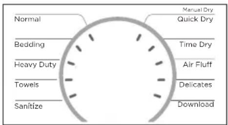 MIDEA MLHE52S7AWW - Sélectionnez le cycle et les options appropriés pour la brassée. - 1
