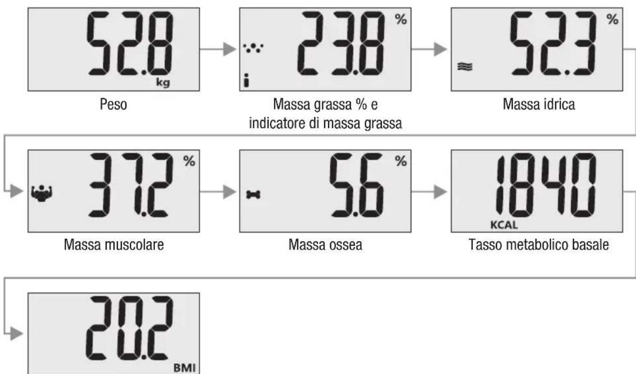 TERRAILLON Fast Track - Per pesarsi misurarsi - 4
