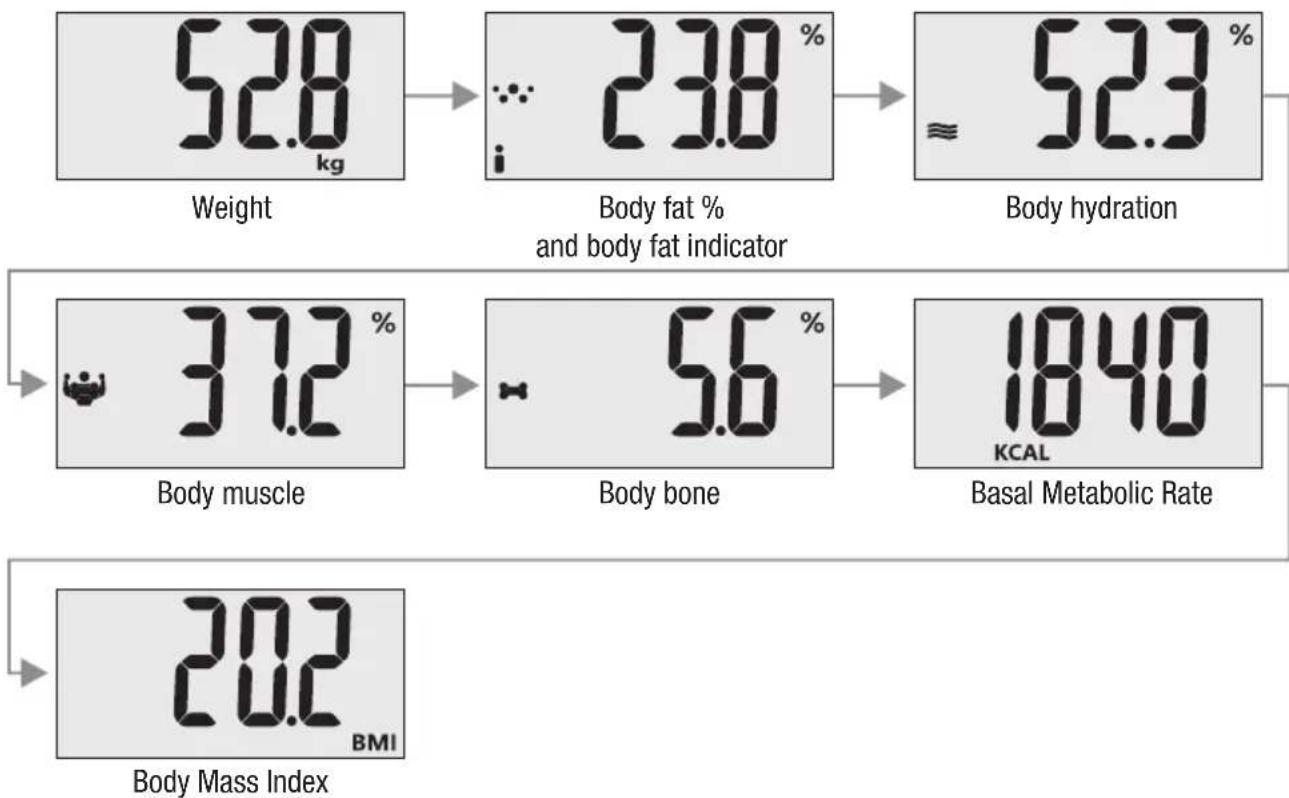TERRAILLON Fast Track - To weigh and measure - 4