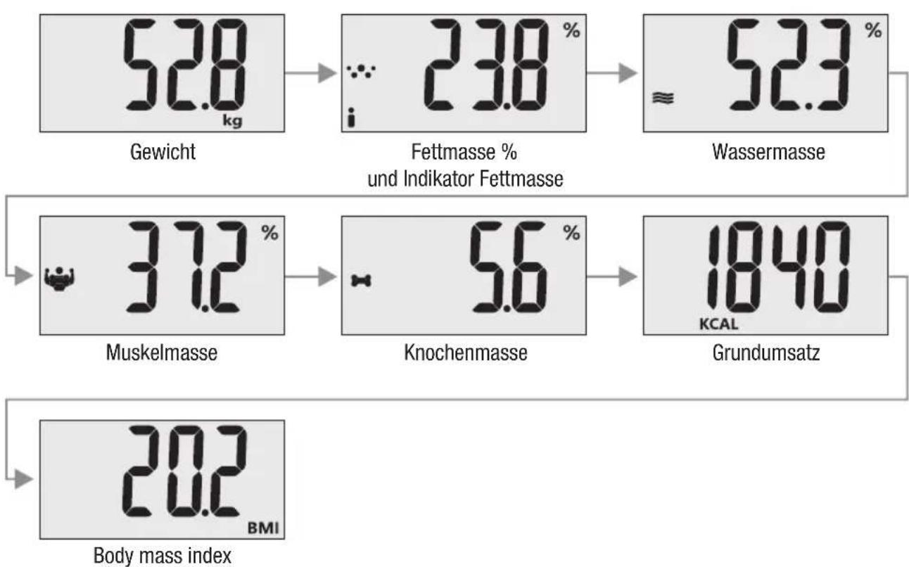 TERRAILLON Fast Track - Gewicht und Messwerte - 4