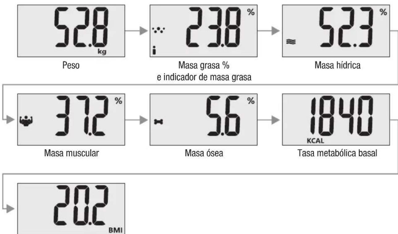 TERRAILLON Fast Track - Pesar y medir - 4