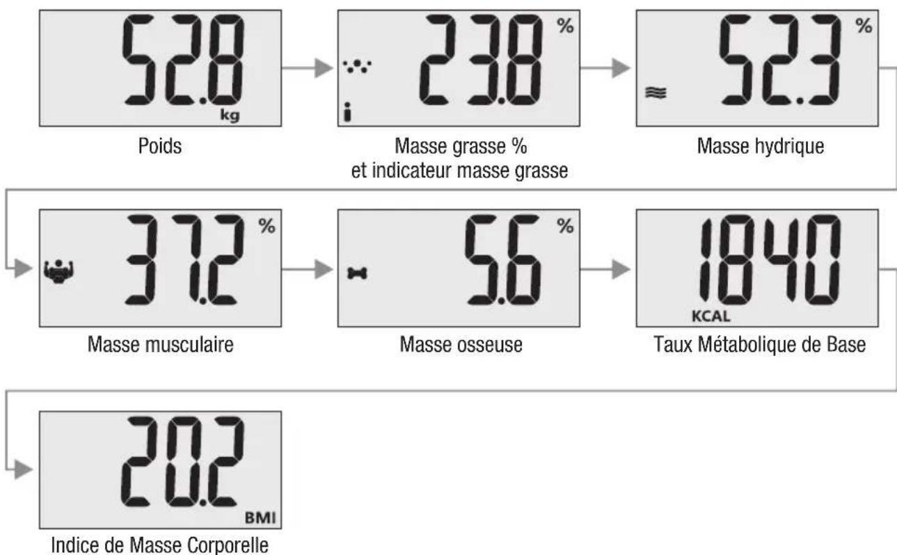TERRAILLON Fast Track - Poids et mesures - 4