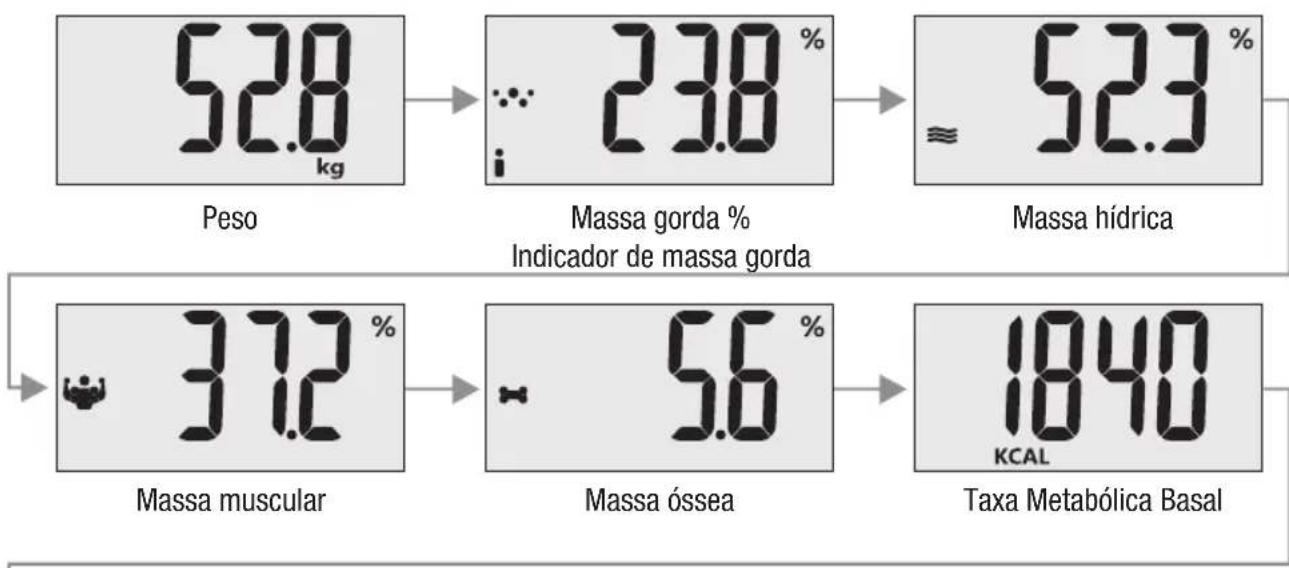 TERRAILLON Fast Track - Para pesar e medir. - 4