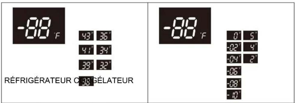 Forno FFRBI182036SB - Réglage de la température - 1