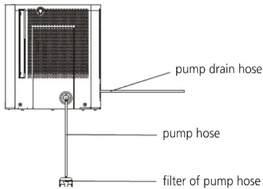 MIDEA MADA35R5AWT - Pump draining (on some models) - 1