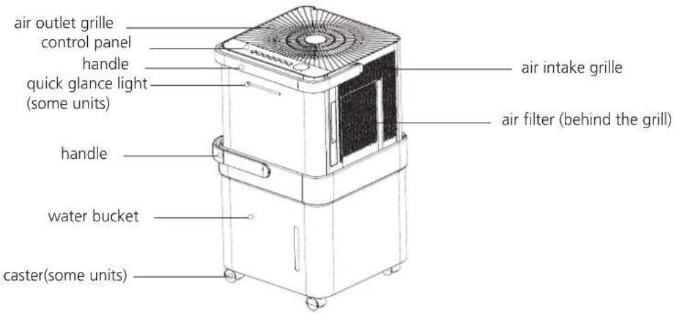 MIDEA MADA35R5AWT - Identification of parts - 1