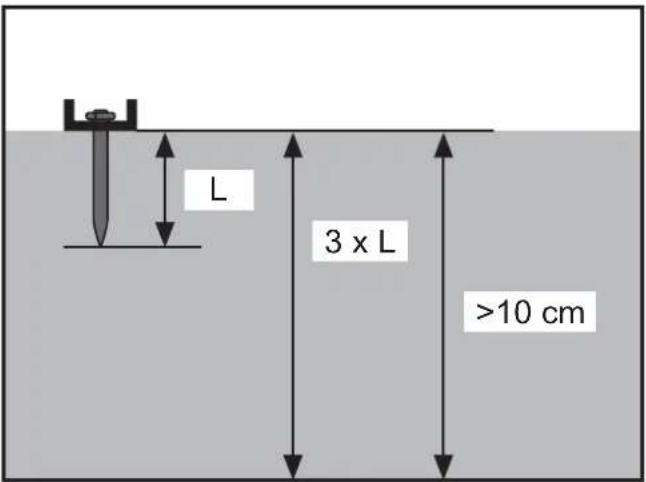 DEWALT DDF2120400 - Mauerwerk und Beton: - 1