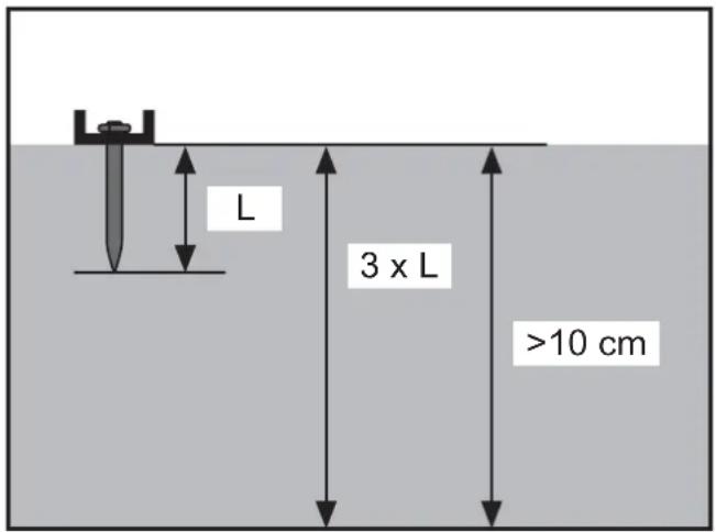 DEWALT DDF2120400 - Minimum afstande under affyring af søm - 1