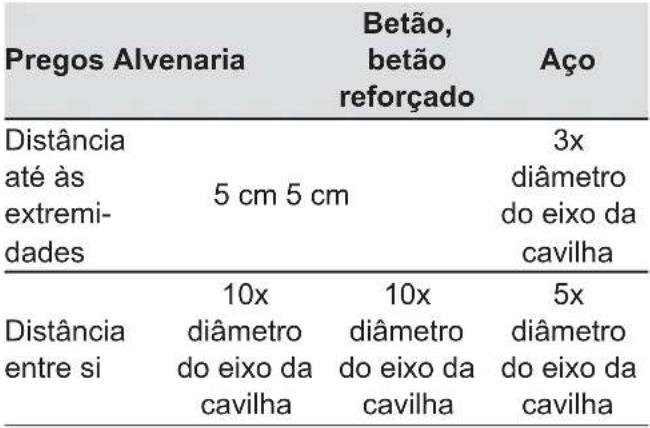 DEWALT DDF2120400 - Distâncias mínimas ao disparar pregos - 1