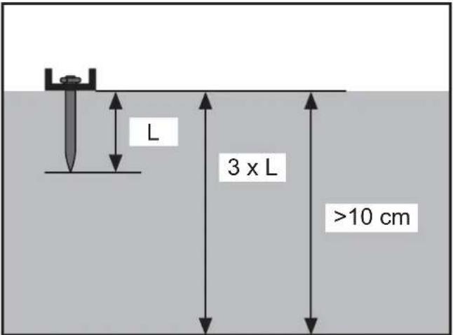 DEWALT DDF2120400 - Maçonnerie et béton : - 1