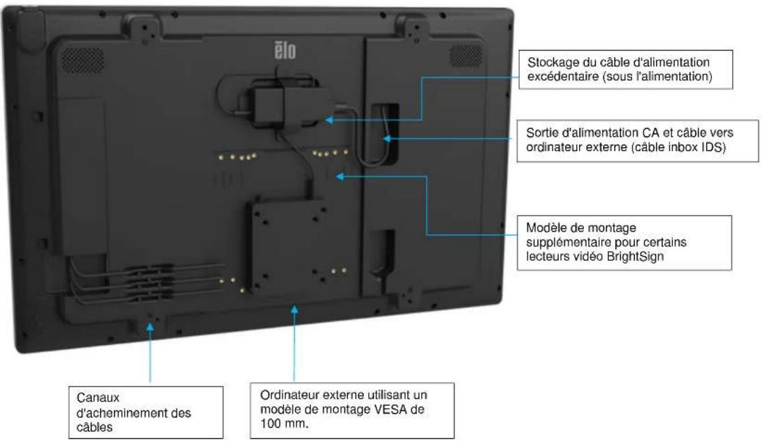 ELO 5054L - Ecran IDS : Montage de l'ordinateur exter et connexion de l'alimentation - 1