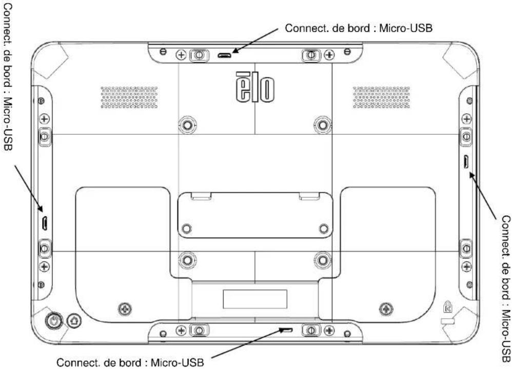 ELO 1004L - Panneau des connecteurs - 2