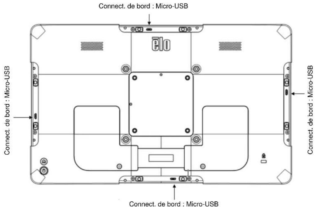 ELO 1004L - Panneau des connecteurs - 4