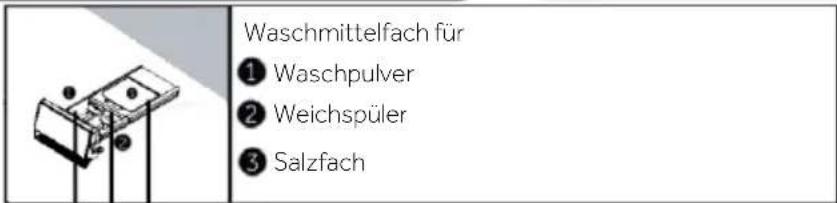 HAIER HW100-B14397EU1 - Hinweis: Das Verfahren dient zum Überprüfen der Anzahl der Durchgänge, die die Maschine ausgeführt hat. - 1