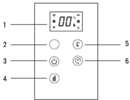 1 2 3 4 00 ° 5 6