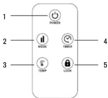 Create Warm Towel Pro - AFSTANDSBEDIENING - 1