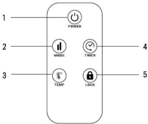 Create Warm Towel Crystal - Timer - 1