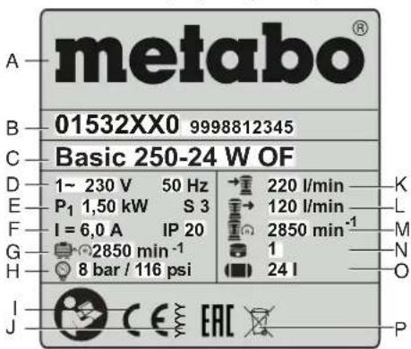 METABO Basic 250-24 OF - Indications sur la plaque signalétique : - 1