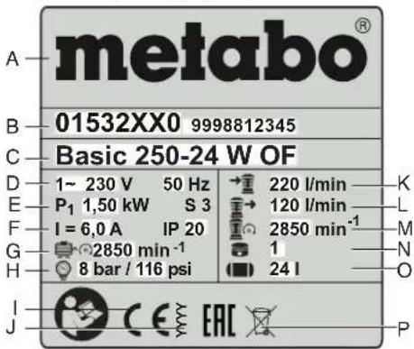 METABO Basic 250-24 OF - Gegevens op het typeplaatje: - 1