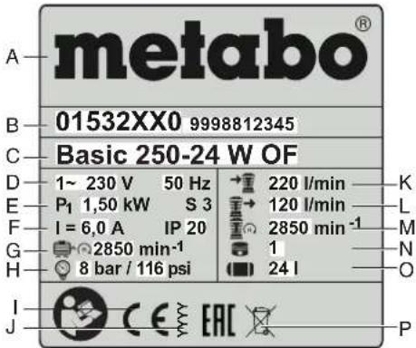 METABO Basic 300-50 - SUOMlfi - 2