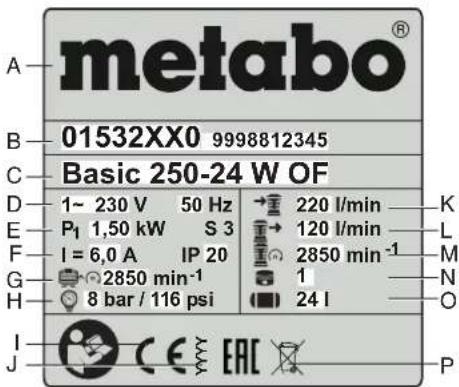 METABO Basic 300-50 - A Emissionswerte - 2