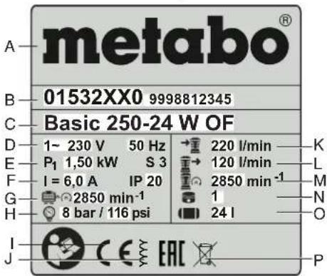 METABO Basic 300-50 - A Emission values - 1