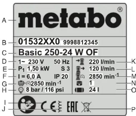 METABO Basic 300-50 - Informacja na tabliczce znamionowej: - 1