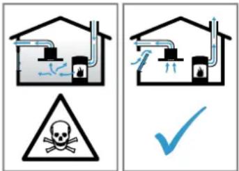 BOSCH PVQ795HGA6 - ⚠ AVERTISSEMENT – Risque d'empoisonnement ! - 1
