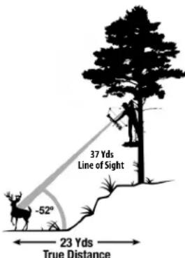 Simmons Pro Hunter 800 - Bow Mode Example - 2