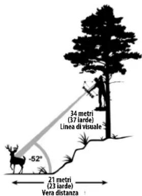 Simmons Pro Hunter 800 - Esempio di modalità Arco - 2