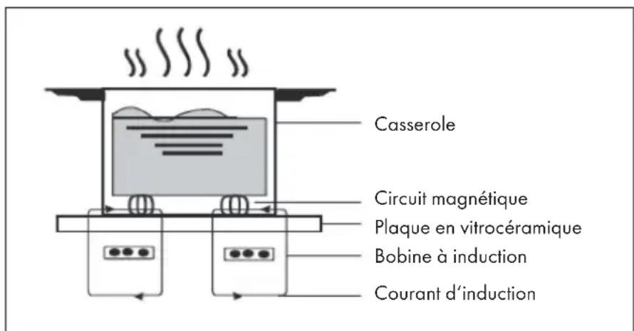 Klarstein VariCook XL - FONCTIONNEMENT - 1