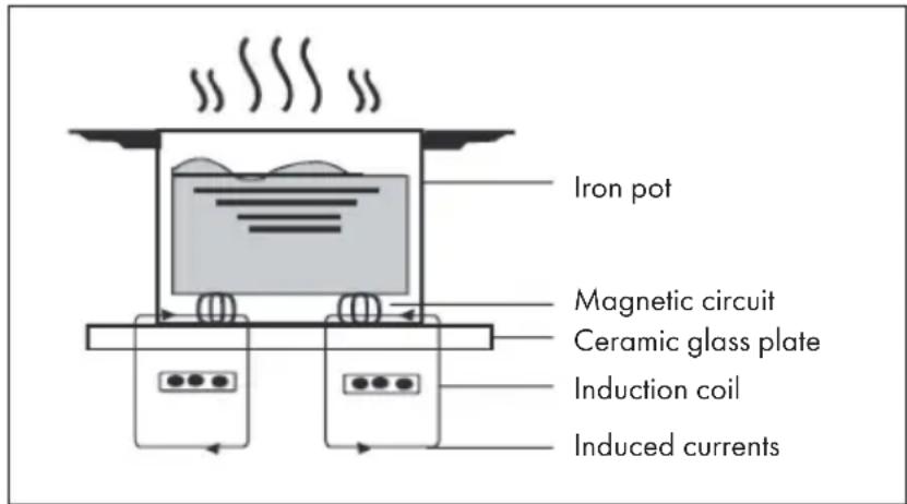 Klarstein VariCook XL - OPERATING PRINCIPLE - 1